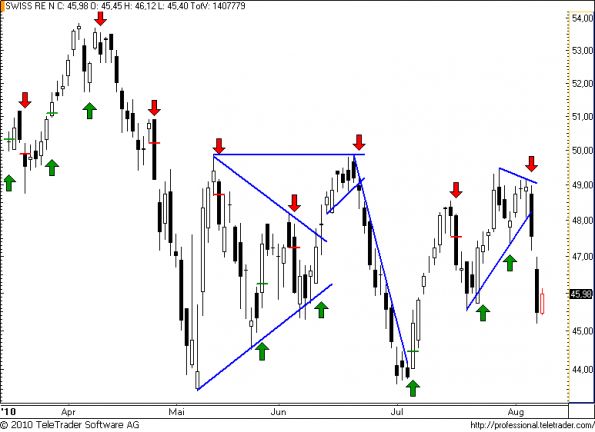 charts/partner/boersego/resized/1281370502_swissre51.png