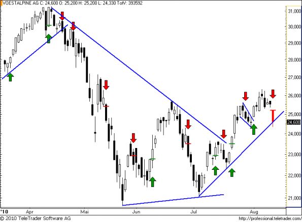 charts/partner/boersego/resized/1281548402_voest46.png