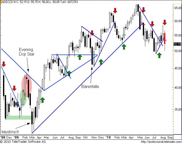 charts/partner/boersego/resized/1281878701_adeccow19.png