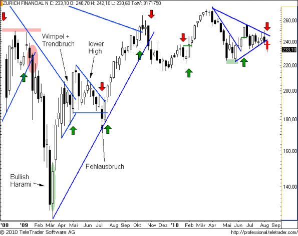 charts/partner/boersego/resized/1281879301_zurichw16.png