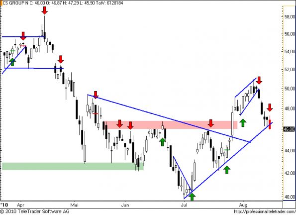 charts/partner/boersego/resized/1281982801_cs65.png
