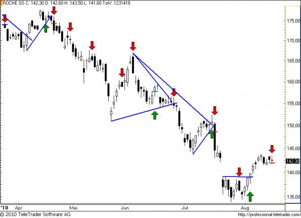charts/partner/boersego/resized/1281983102_roche47.png