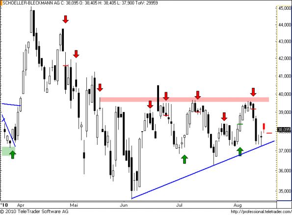 charts/partner/boersego/resized/1281984001_schoeller42.png