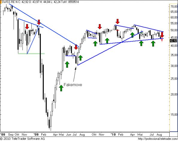charts/partner/boersego/resized/1282338901_swissrew11.png
