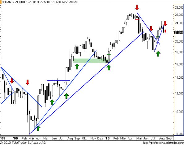 charts/partner/boersego/resized/1282342501_rhiw12.png