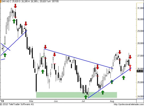 charts/partner/boersego/resized/1282343102_omv41.png