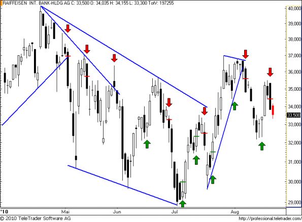 charts/partner/boersego/resized/1282343102_raiffeisen43.png