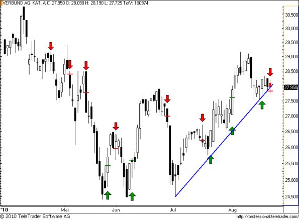 charts/partner/boersego/resized/1282343702_verbund40.png