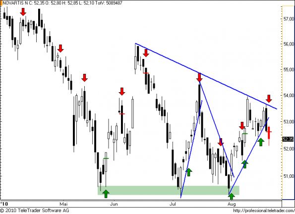 charts/partner/boersego/resized/1282344301_novartis42.png