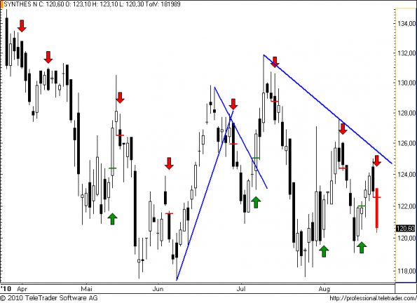 charts/partner/boersego/resized/1282345801_synthes43.png