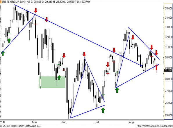 charts/partner/boersego/resized/1282669502_erste50.png