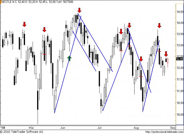 charts/partner/boersego/resized/1282994401_nestle47.png