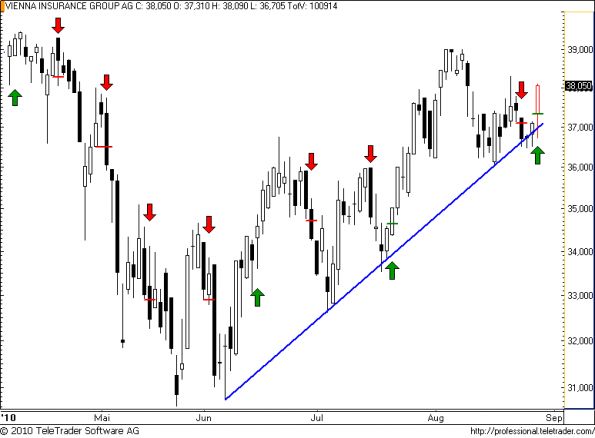 charts/partner/boersego/resized/1282994702_vig40.png