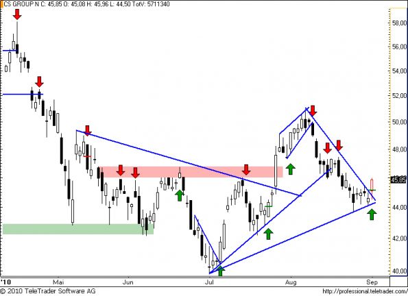 charts/partner/boersego/resized/1283376302_cs66.png