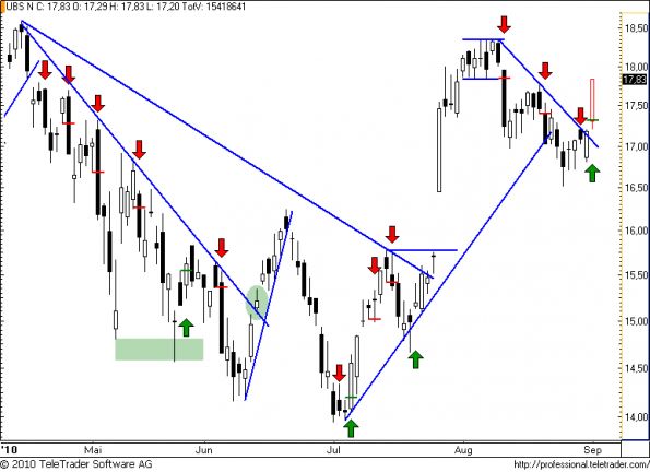 charts/partner/boersego/resized/1283376302_ubs58.png