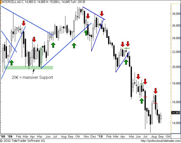 charts/partner/boersego/resized/1283765701_intercellw13.png