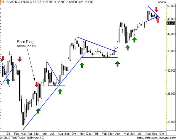 charts/partner/boersego/resized/1284919505_flughafenw12.png
