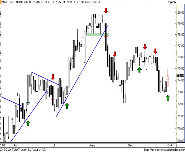 charts/partner/boersego/resized/1285870203_mayrmelnhof19.png