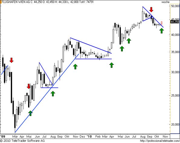 charts/partner/boersego/resized/1287926402_flughafenw13.png