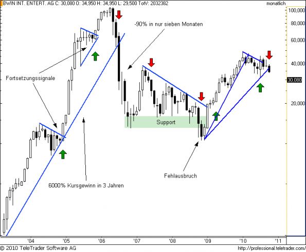charts/partner/boersego/resized/1288813202_bwinm6.png