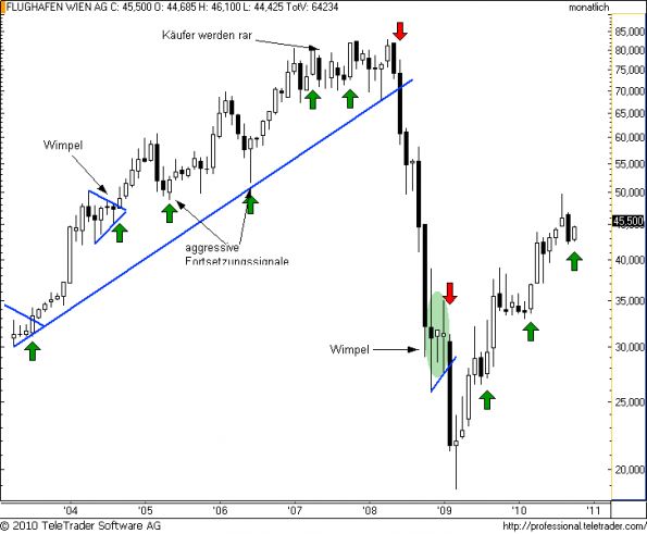 charts/partner/boersego/resized/1288813202_flughafenm4.png