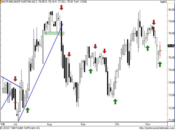 charts/partner/boersego/resized/1289589602_mayrmelnhof20.png