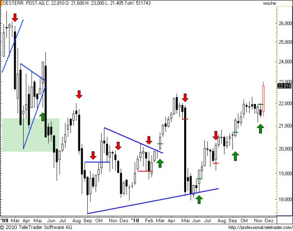 charts/partner/boersego/resized/1290347701_postw14.png