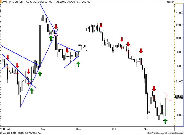 charts/partner/boersego/resized/1290348002_bwin52.png