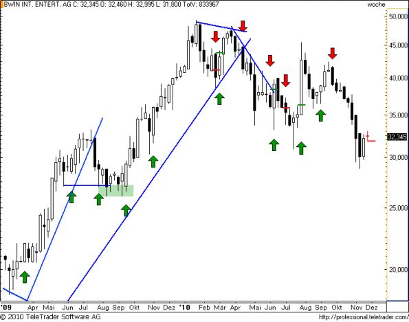 charts/partner/boersego/resized/1290797402_bwinw11.png