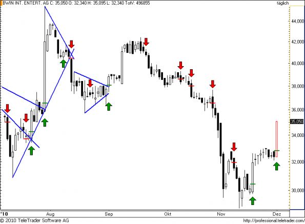 charts/partner/boersego/resized/1291225503_bwin53.png