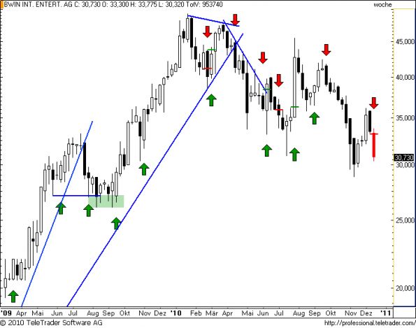 charts/partner/boersego/resized/1292618702_bwinw12.png