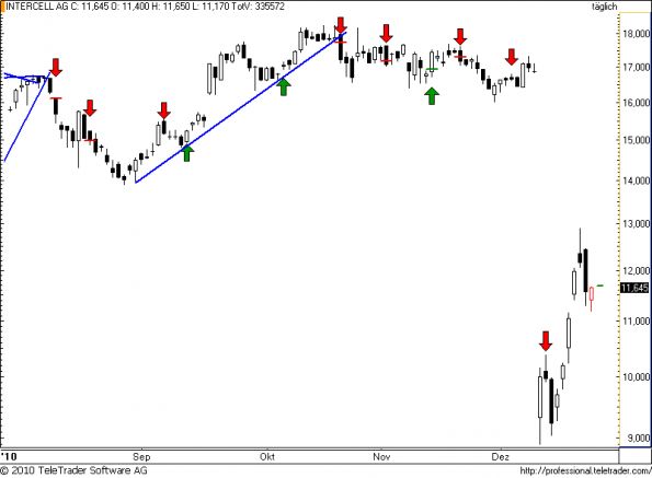 charts/partner/boersego/resized/1293486001_intercell40.png