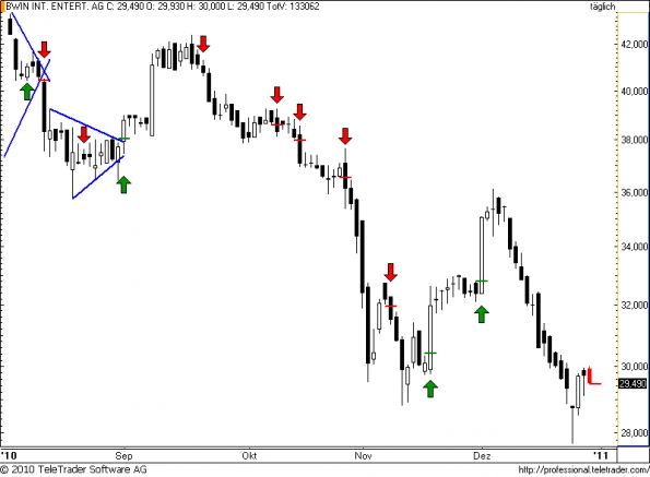 charts/partner/boersego/resized/1293747905_bwin54.png