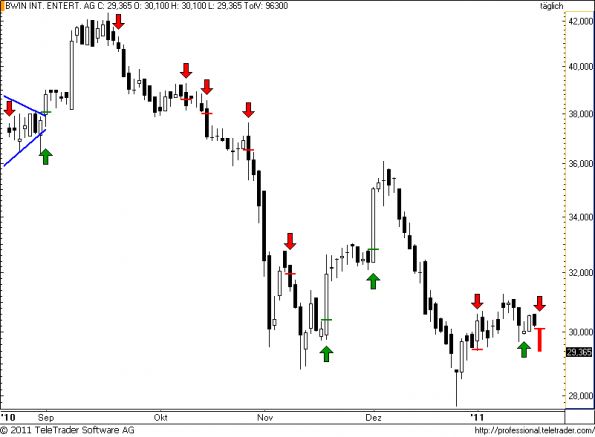 charts/partner/boersego/resized/1295559302_bwin55.png