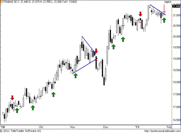 charts/partner/boersego/resized/1296154801_strabag36.png