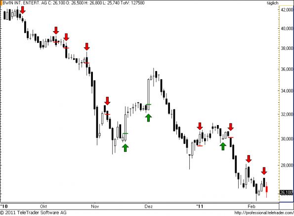charts/partner/boersego/resized/1297279807_bwin56.png