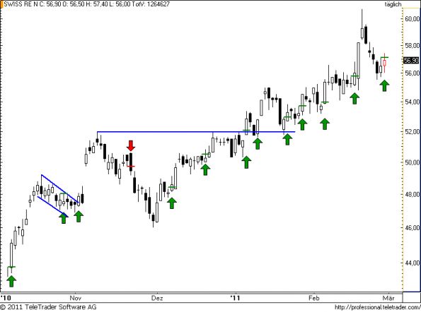 charts/partner/boersego/resized/1298919602_swissre61.png