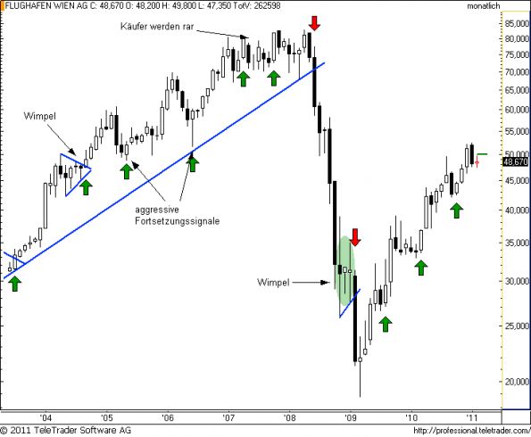 charts/partner/boersego/resized/1298920802_flughafenm5.png