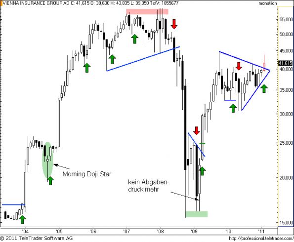 charts/partner/boersego/resized/1298920802_vigm4.png