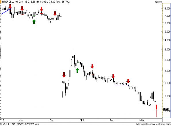 charts/partner/boersego/resized/1300216802_intercell41.png