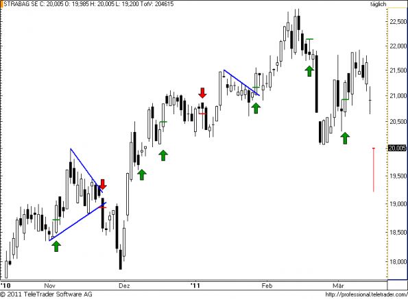 charts/partner/boersego/resized/1300217101_strabag38.png