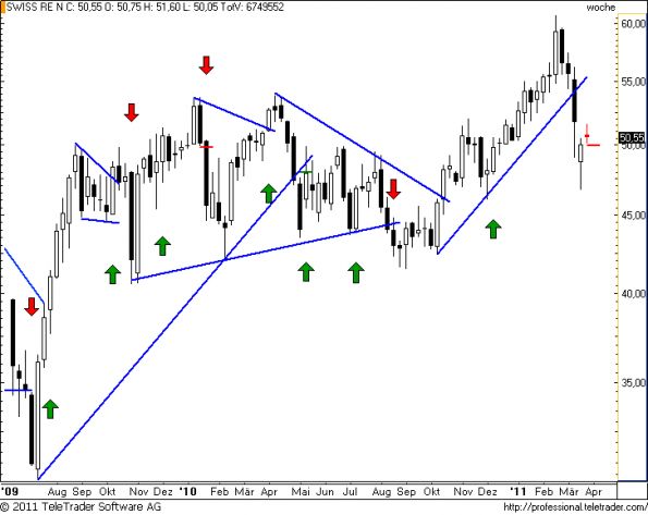 charts/partner/boersego/resized/1301165402_swissrew16.png
