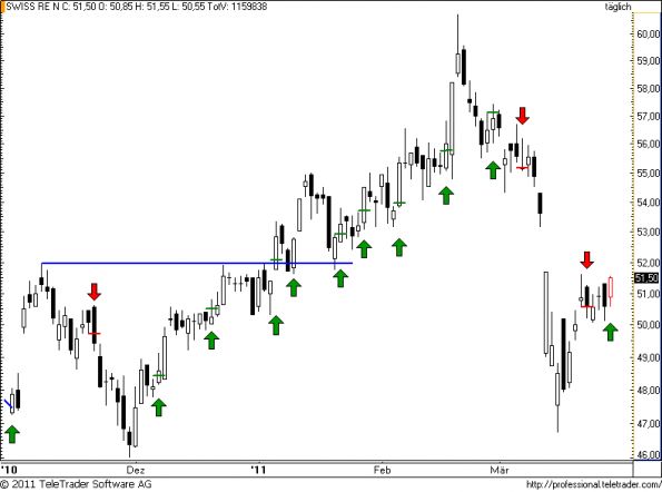 charts/partner/boersego/resized/1301335207_swissre64.png