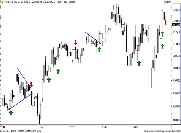 charts/partner/boersego/resized/1301337001_strabag39.png
