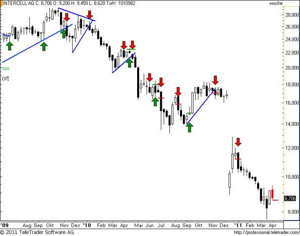 charts/partner/boersego/resized/1301864702_intercellw15.png