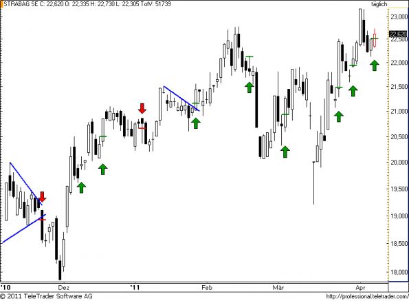 charts/partner/boersego/resized/1302208201_strabag40.png