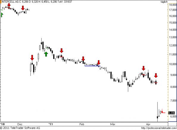 charts/partner/boersego/resized/1302831002_intercell42.png