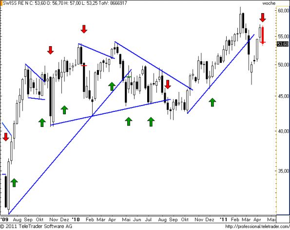 charts/partner/boersego/resized/1303059002_swissrew17.png