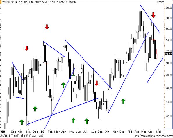 charts/partner/boersego/resized/1304253902_swissrew18.png
