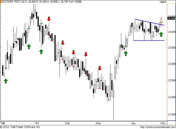 charts/partner/boersego/resized/1304256002_post29.png